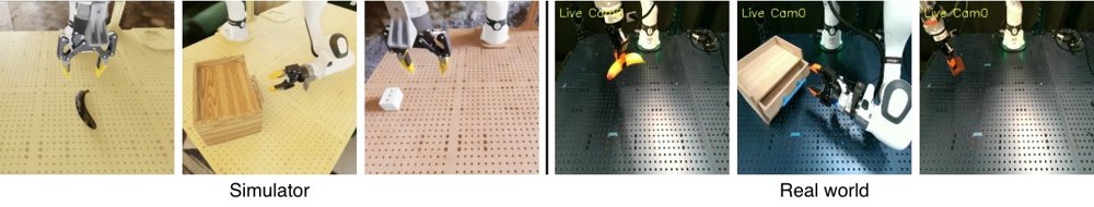Efficient Sim-to-Real Transfer of World-Action Models from Synthetic Priors Figure 1