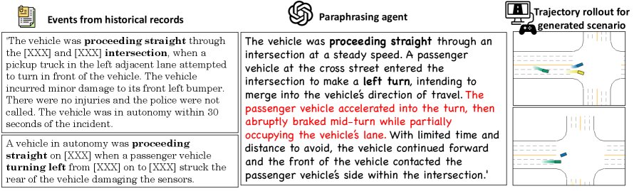 Scenario Generation for Testing of Autonomous Driving Systems Using Real-World Failure Records Figure 1