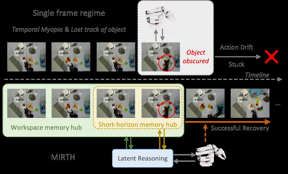 MIRTH: Mutual-Information Reasoning with Temporal Hubs for Vision-Language-Action Agents Figure 1