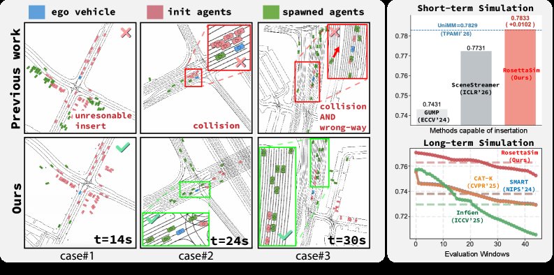 Long-term Traffic Simulation via Structured Autoregressive Modeling Figure 1