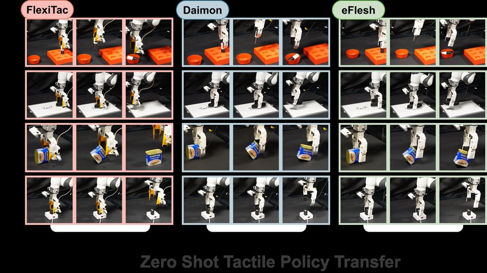 TactX: Learning Shared Tactile Representations Across Diverse Sensors Figure 1