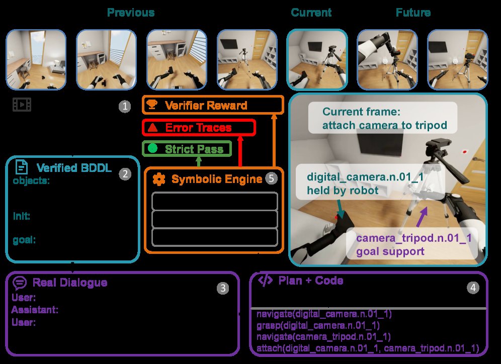 Plan Right, Then Plan Tight: Symbolic RL for Efficient Embodied Reasoning Figure 1