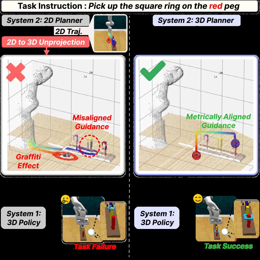3D HAMSTER: Bridging Planning and Control in Hierarchical Vision Language Action Models through 3D Trajectory Guidance Figure 1
