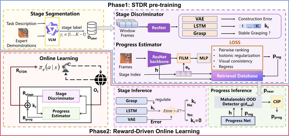 Stage-Transition Dense Reward Modeling for Reinforcement Learning Figure 1