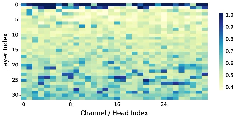 Revisiting Parameter Redundancy in Vision-Language-Action Models: Insights from VLM-to-VLA Adaptation Figure 1