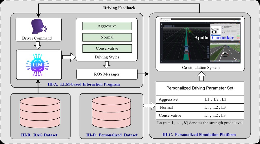 A Large-Language-Model Supported Personalized Driving Framework for Lane Change in Highway Scenarios Figure 1