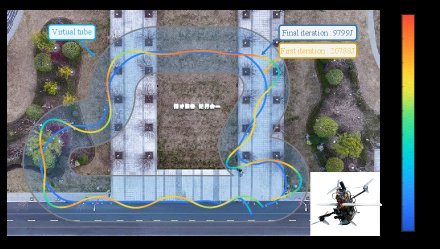 Energy-Optimal Spatial Iterative Learning within a Virtual Tube Figure 1