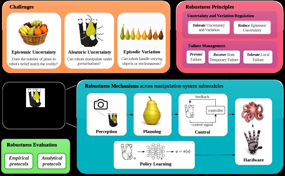 Robustness of Robotic Manipulation: Foundations and Frontiers Figure 1