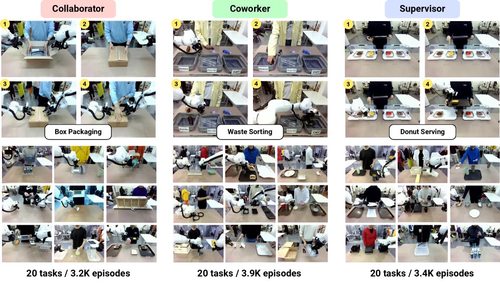 HABIT: Human-Aware Behavior and Interaction Training Dataset for Robot Manipulation Figure 1