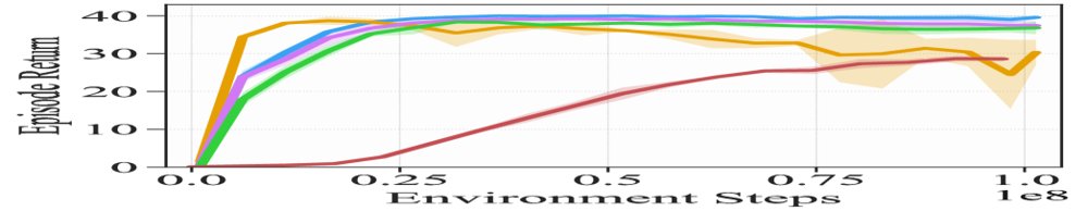 FastDSAC: Enhancing Policy Plasticity via Constrained Exploration for Scalable Humanoid Locomotion Figure 1