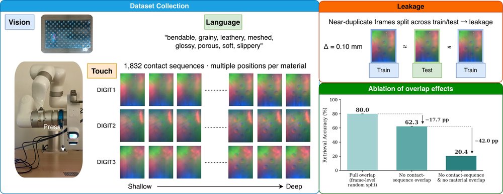 RCT: A Robot-Collected Touch-Vision-Language Dataset for Tactile Generalization Figure 1