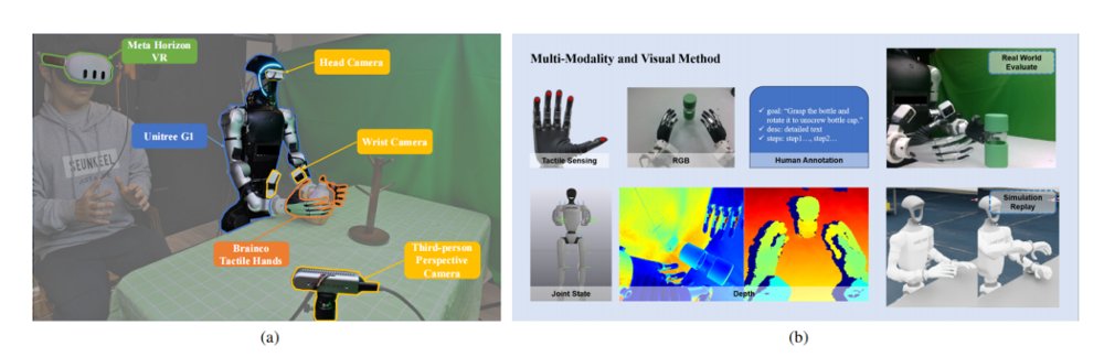 RoboTacDex: A Dexterous Visual-Tactile-Action Dataset for Humanoid Manipulation Figure 1