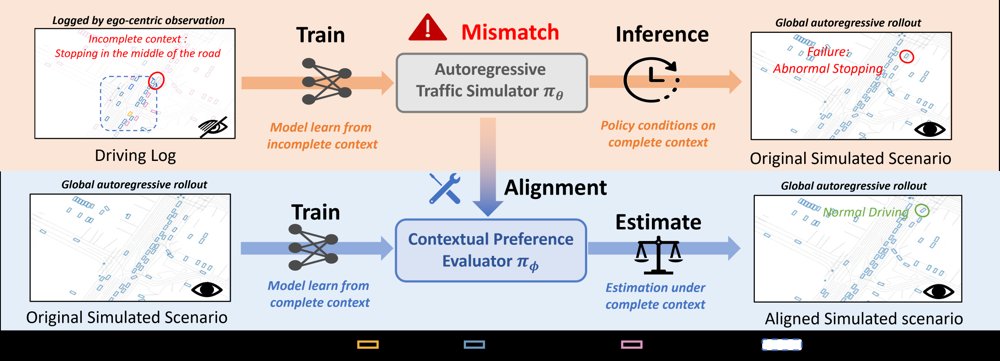 Bridging Local Observation and Global Simulation in Closed-Loop Traffic Modeling Figure 1