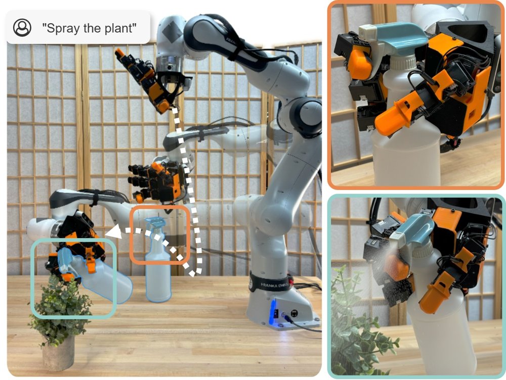 CoDex: Learning Compositional Dexterous Functional Manipulation without Demonstrations Figure 1