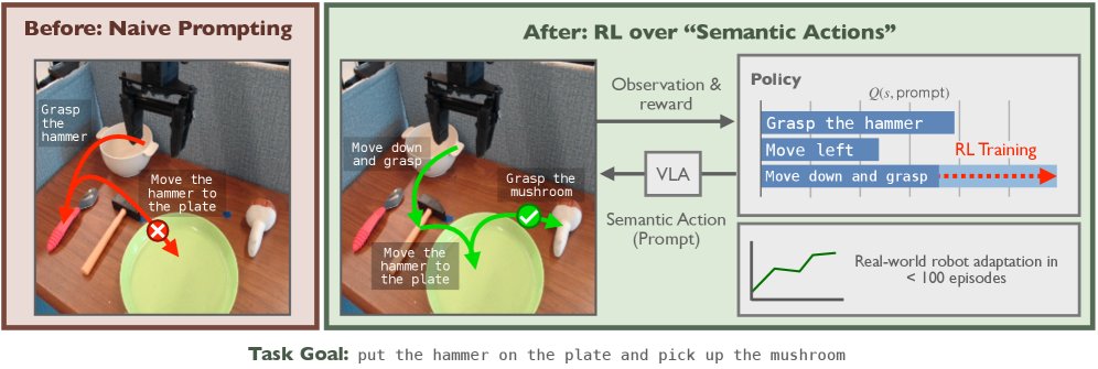 Adapting Generalist Robot Policies with Semantic Reinforcement Learning Figure 1