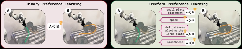 Freeform Preference Learning for Robotic Manipulation Figure 1