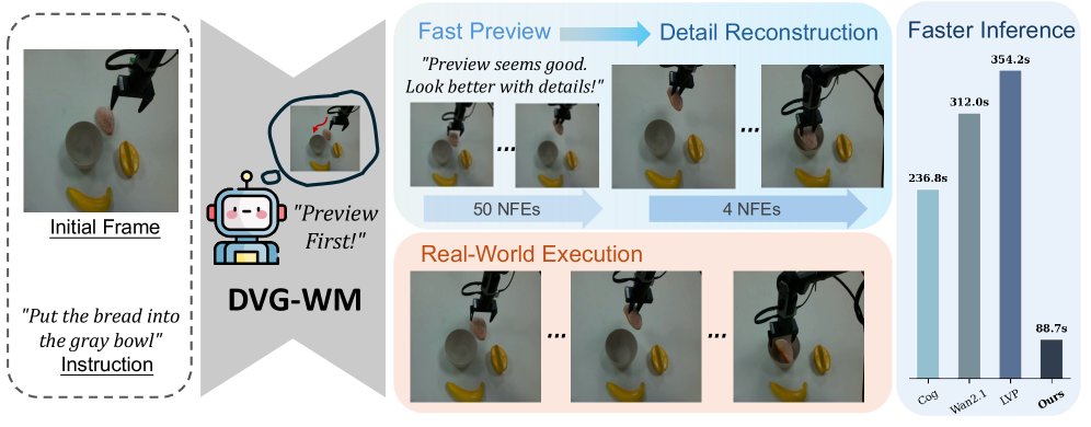 DVG-WM: Disentangled Video Generation Enables Efficient Embodied World Model for Robotic Manipulation Figure 1