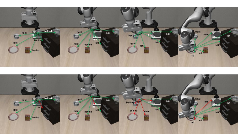 EmbodimentSemantic: A Spatial Scene-Graph Dataset and Benchmark for Vision-Language Models on Embodied Manipulation Trajectories Figure 1