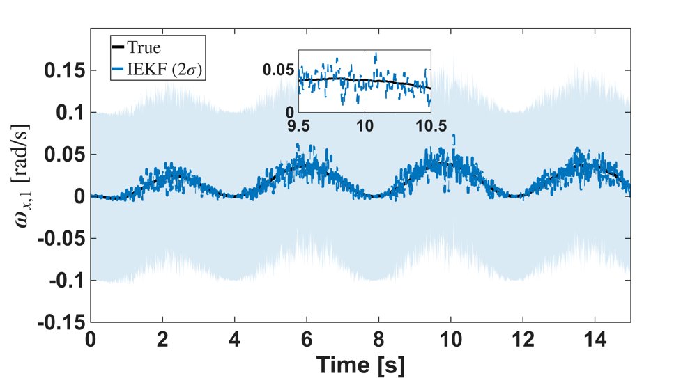 Invariant Stochastic Filtering on SE(3) for Inertial-Encoder State Estimation of Serial Rigid Manipulators Figure 1