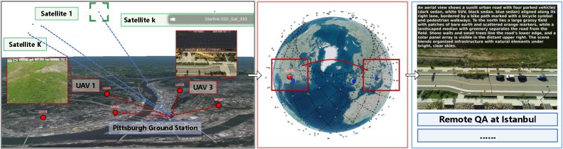 Memory-Native Non-Terrestrial Networks for Embodied Intelligence Figure 1