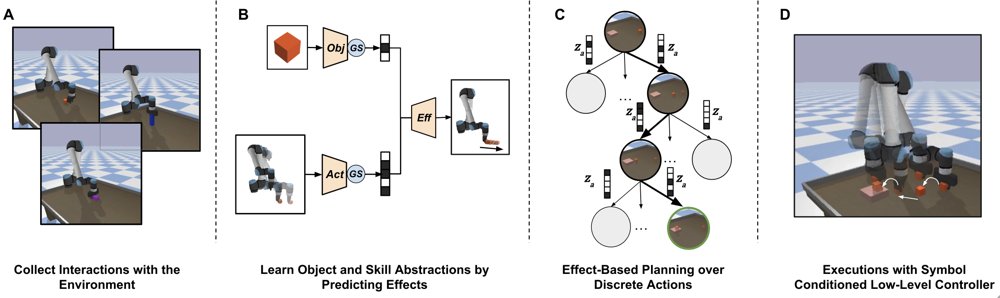 Joint Discovery of Object and Action Symbols through Effect Prediction for Robotic Manipulation Planning Figure 1
