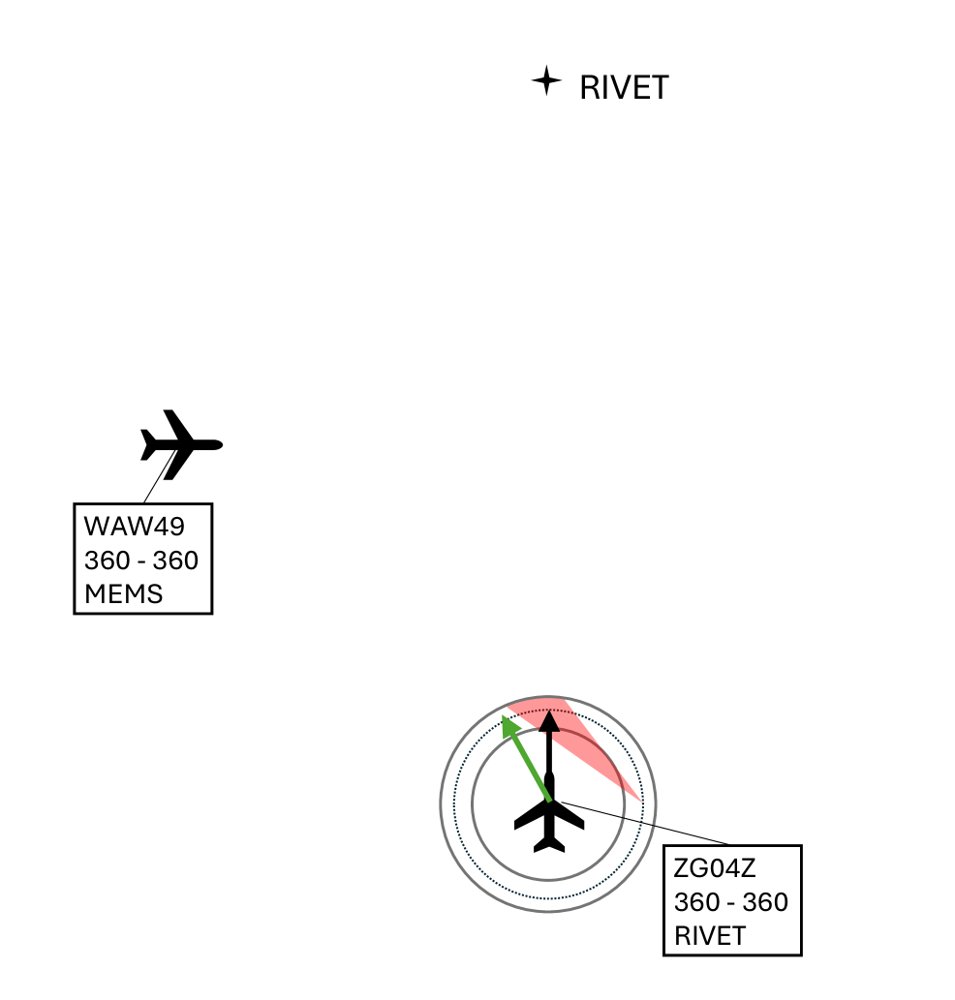 Solution space path planning for supporting en-route air traffic control Figure 1