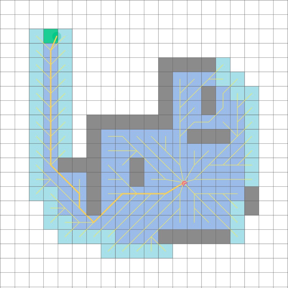 Optimal any-angle path planning in static and dynamic environments Figure 1