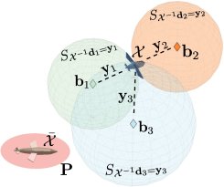 Iterated Invariant EKF for 3D Landmark-Aided Inertial Navigation Figure 1