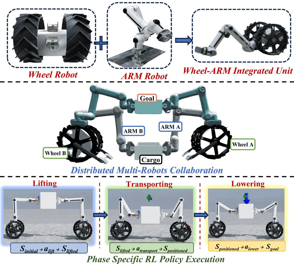 Distributed Multi Robot Lunar Cargo Transportation via Phase Decomposed Reinforcement Learning Figure 1