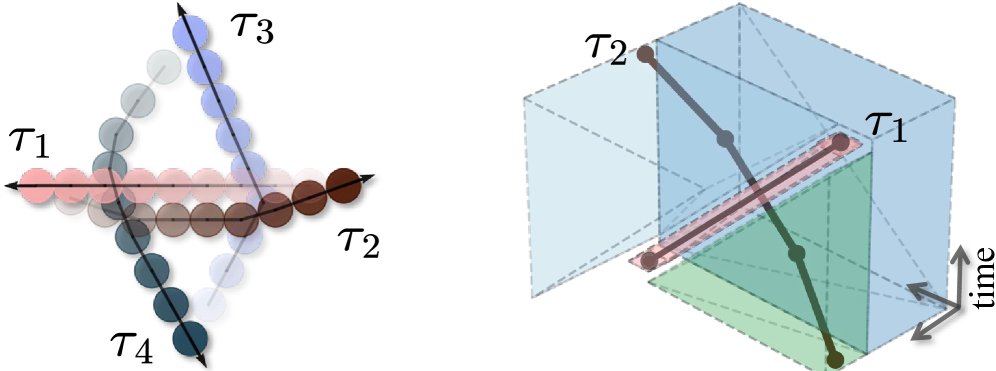 Search-Based Spatiotemporal and Multi-Robot Motion Planning on Graphs of Space-Time Convex Sets Figure 1