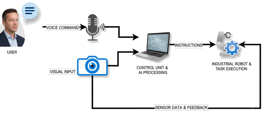 From Technical Metrics to User Perception: A User Study of a Multimodal Human-Robot Interaction System for Object Detection and Grasping Figure 1