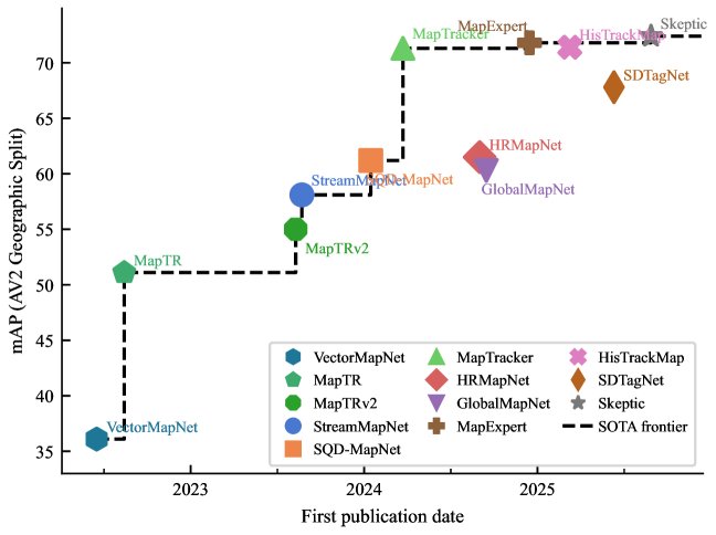 Creating Impactful Autonomous Driving Datasets: A Strategic Guide from Research Gap to Benchmark Figure 1