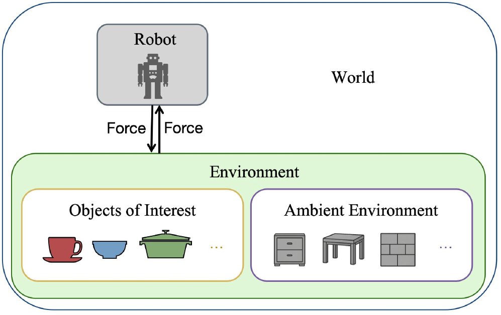 From World Models to World Action Models: A Concise Tutorial for Robotics Figure 1
