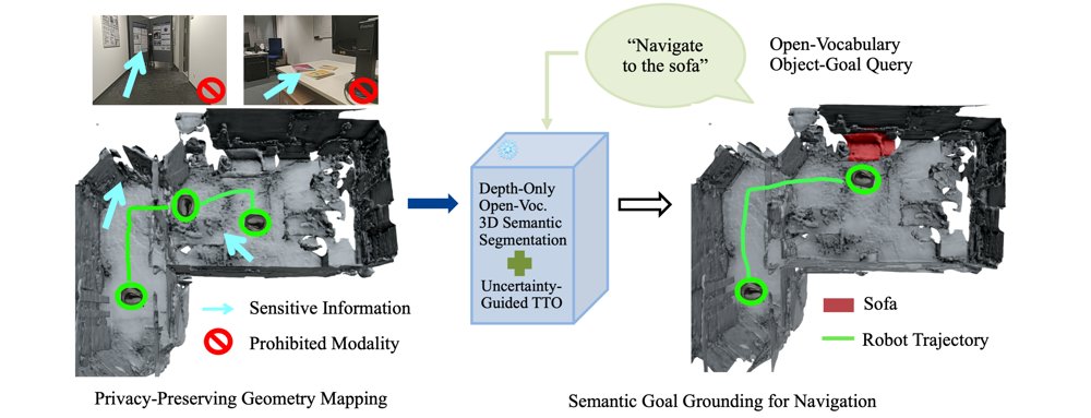 Privacy-Preserving Depth-Only Open-Vocabulary 3D Semantic Segmentation Via Uncertainty-Guided Test-Time Optimization Figure 1