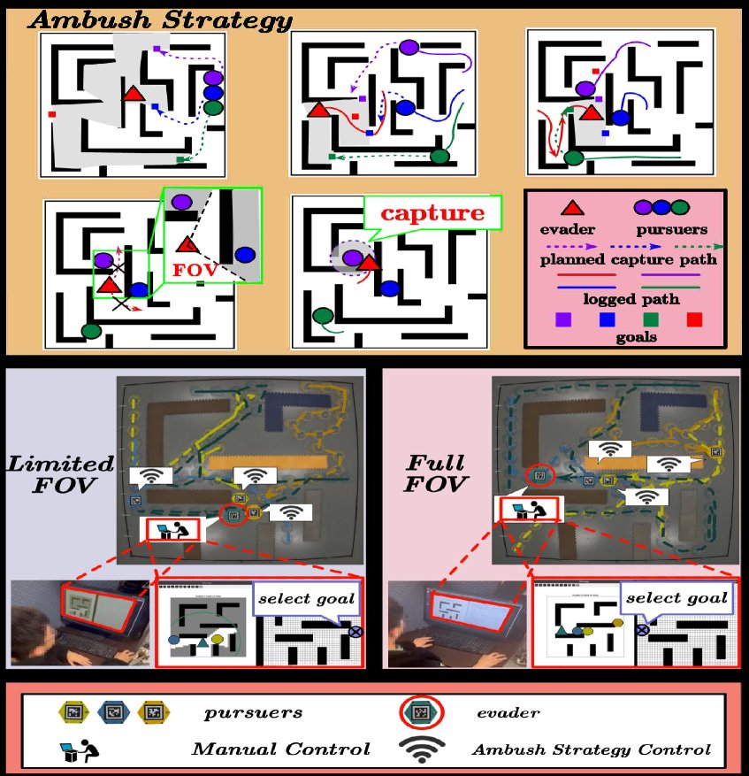 AMBUSH: Collaborative Capture in Complex Environments with Neural Acceleration Figure 1