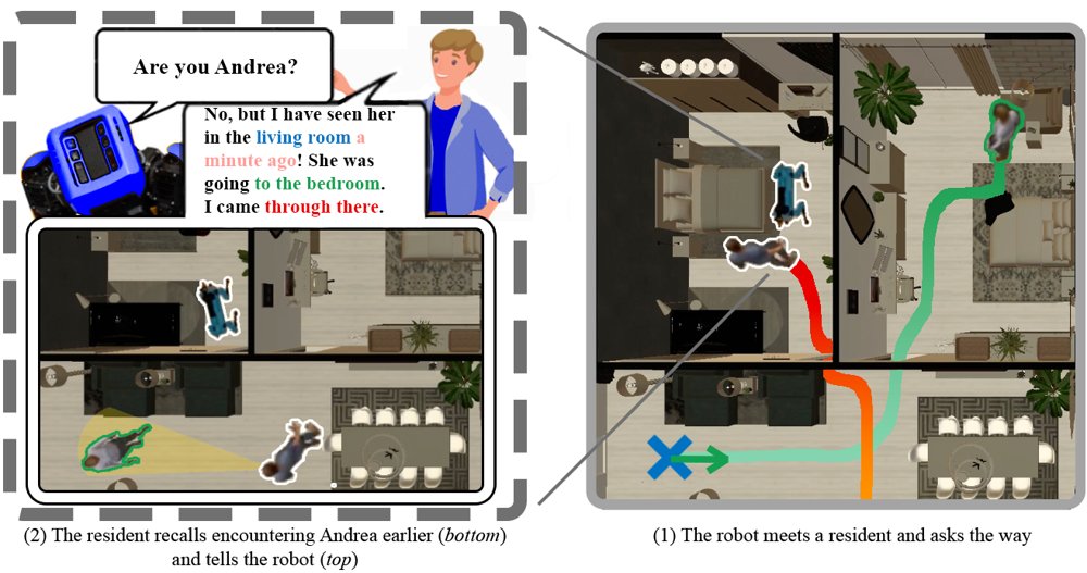 Robots Ask the Way: Communication-Enabled Social Navigation Figure 1