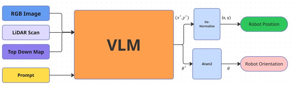 Where Am I? Semantic Map Grounding via Vision-Language Models for Multi-Modal Localization Figure 1
