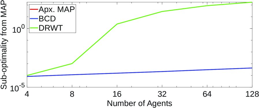 Technical Report: Asynchronous Distributed Trajectory Estimation of Multi-Robot Systems Figure 1