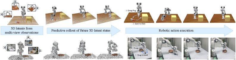 Structured 4D Latent Predictive Model for Robot Planning Figure 1