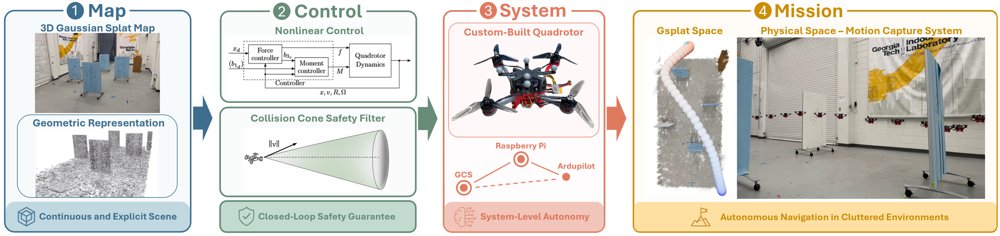 FastBridge: Closing the Model-Based Realization Gap in Safety Filters on 3D Gaussian Splatting for Fast Quadrotor Flight Figure 1