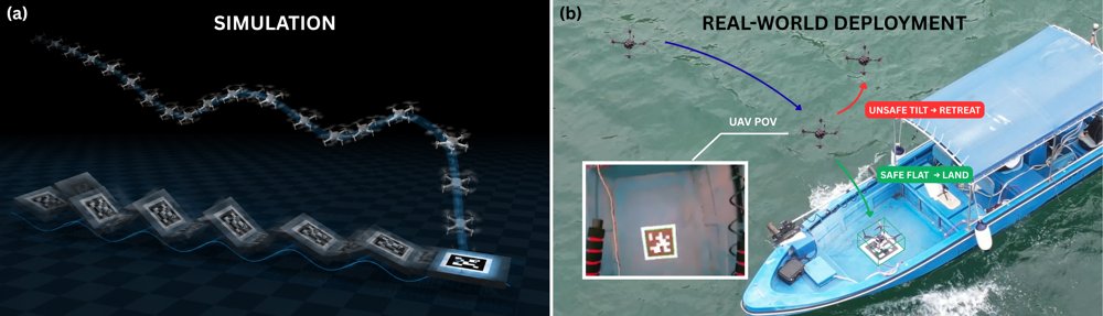 WaveLander: A Generalizable Hierarchical Control Framework for UAV Landing on Wave-Disturbed Platforms via Reinforcement Learning Figure 1