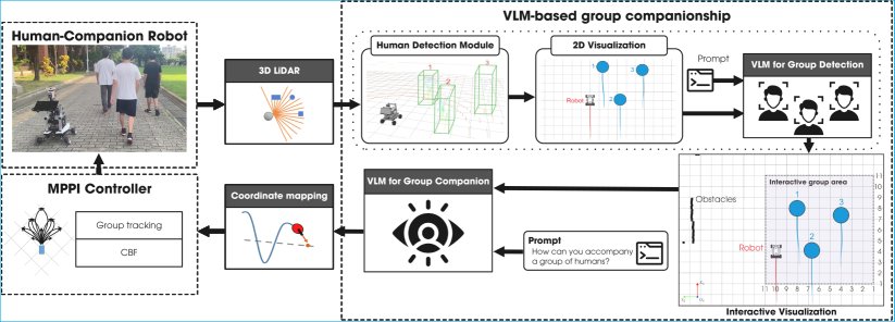 Adaptive Companionship for Group-Following Robots: Handling Dynamically Changing Group Formations Figure 1