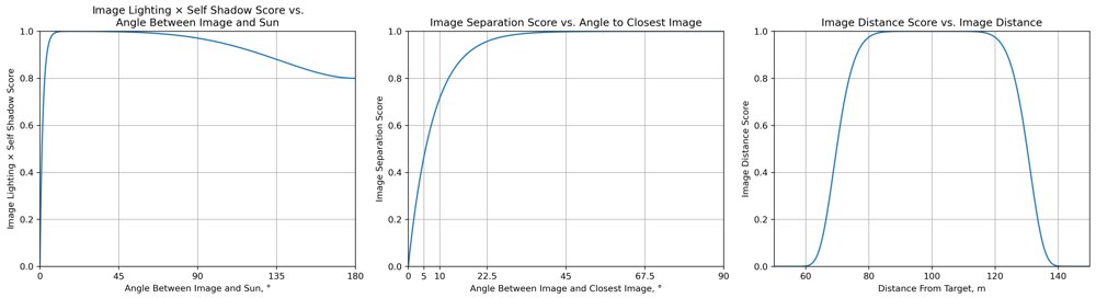 Simulation Based Reward Function Validation for Multi-Agent On Orbit Inspection Figure 1