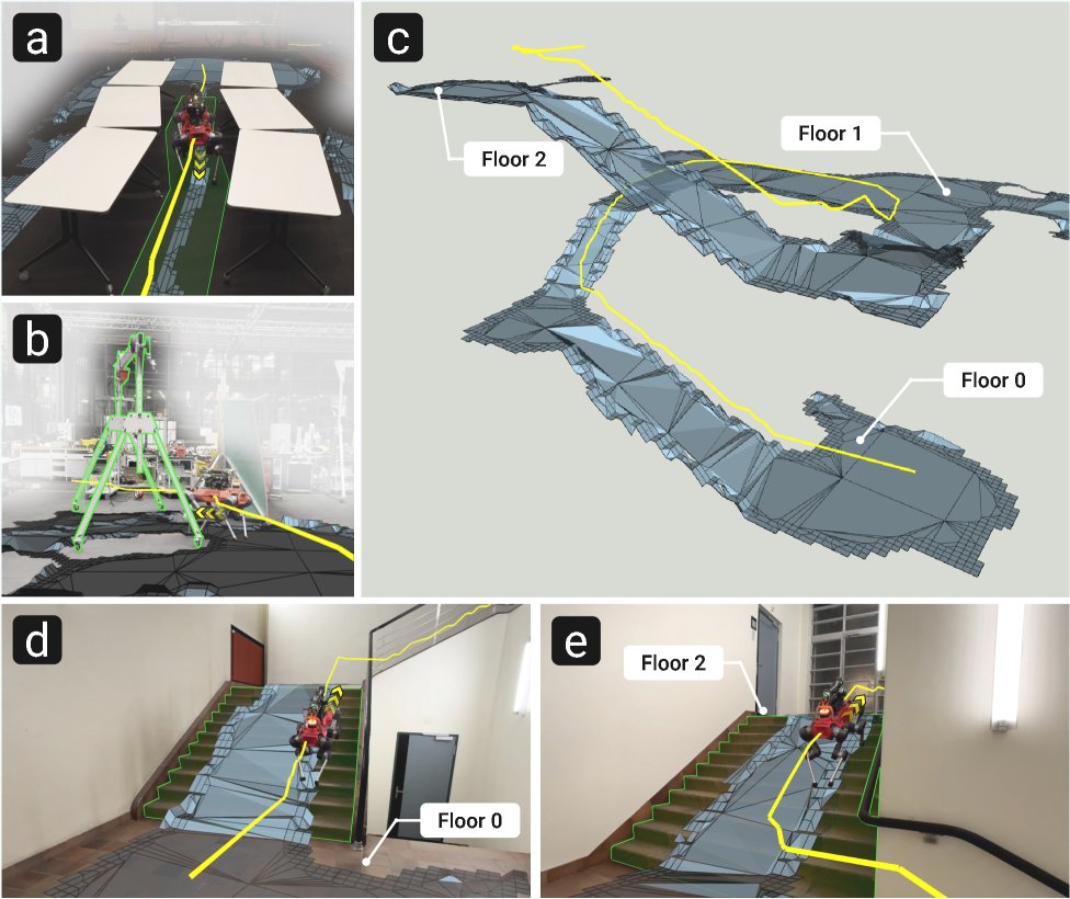 SE(2) Navigation Mesh Figure 1