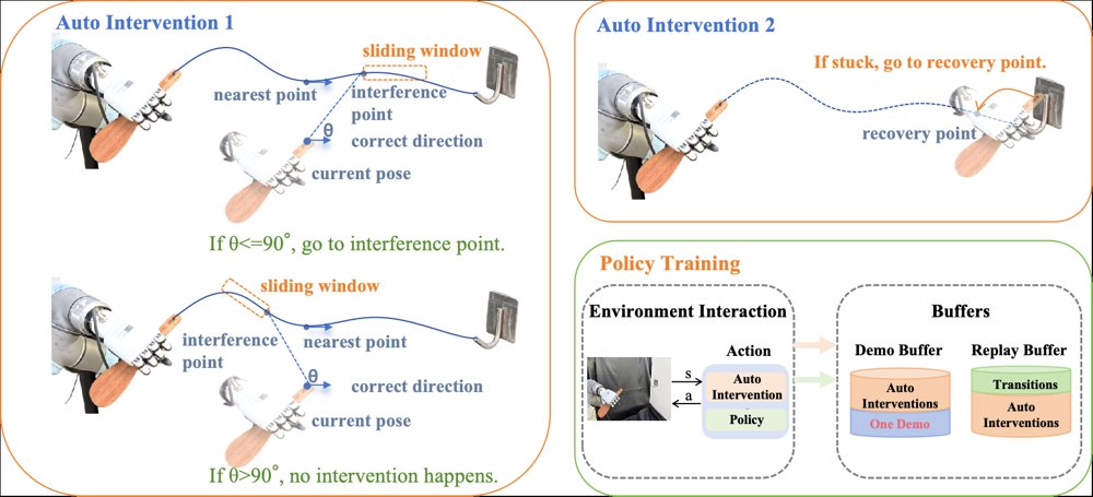 One Demonstration Is Enough for Real-World Robotic Reinforcement Learning Figure 1