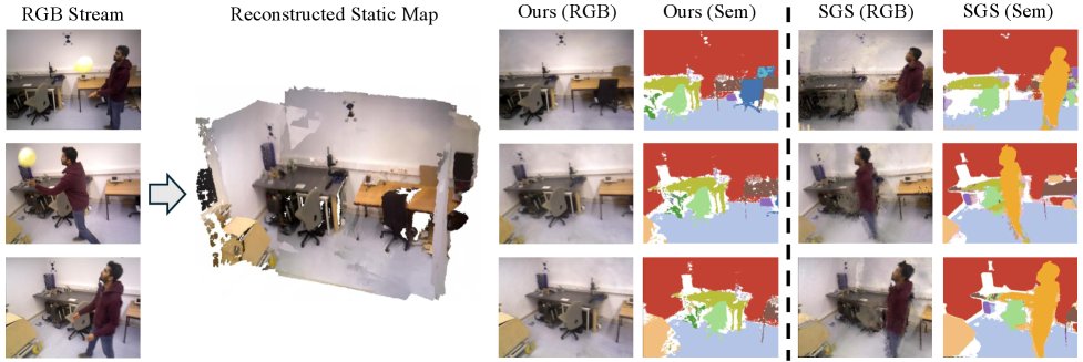 DL-SLAM: Enabling High-Fidelity Gaussian Splatting SLAM in Dynamic Environments based on Dual-Level Probability Figure 1
