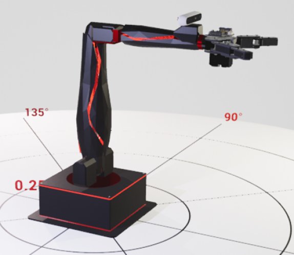 Influence of Radial Basis Activation Functions on Intelligent Controller for Robotic Manipulators Figure 1