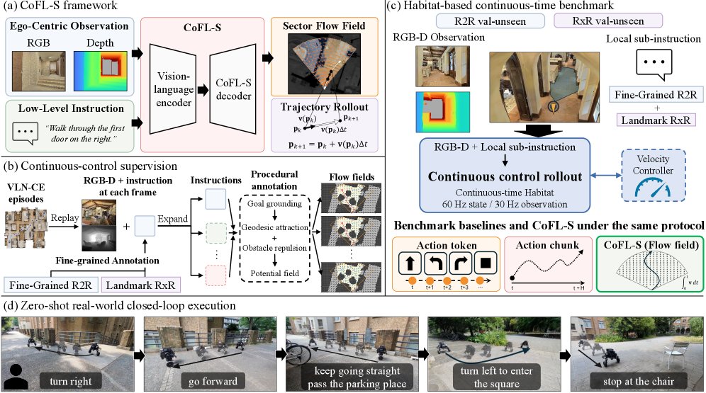CoFL-S: Spatially Queryable Sector Flow Fields for Local Language-Conditioned Navigation Figure 1