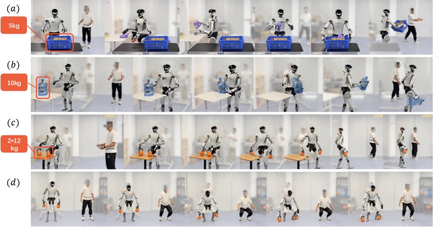 HEFT: Heavy-Payload Full-size Humanoid Teleoperation with Privileged Motion Guidance and Windowed Payload Curriculum Figure 1