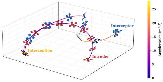 Learning Agile Intruder Interception using Differentiable Quadrotor Dynamics Figure 1